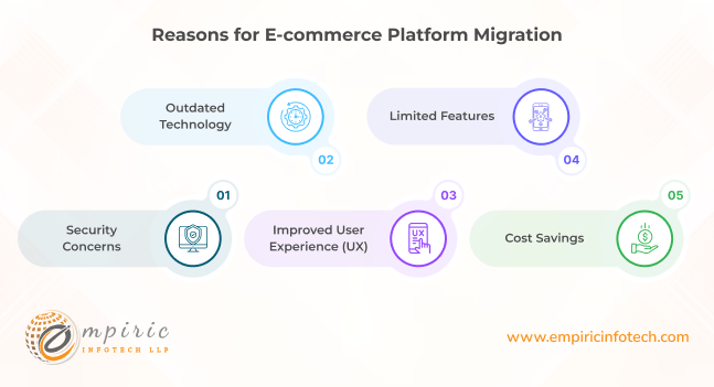 Reasons for E-commerce Platform Migration